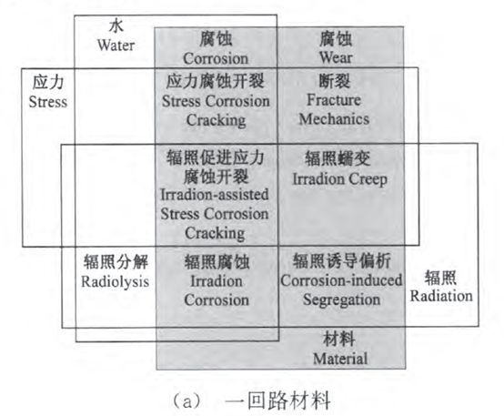 核電副總工告訴你，防護(hù)這活到底該咋干！