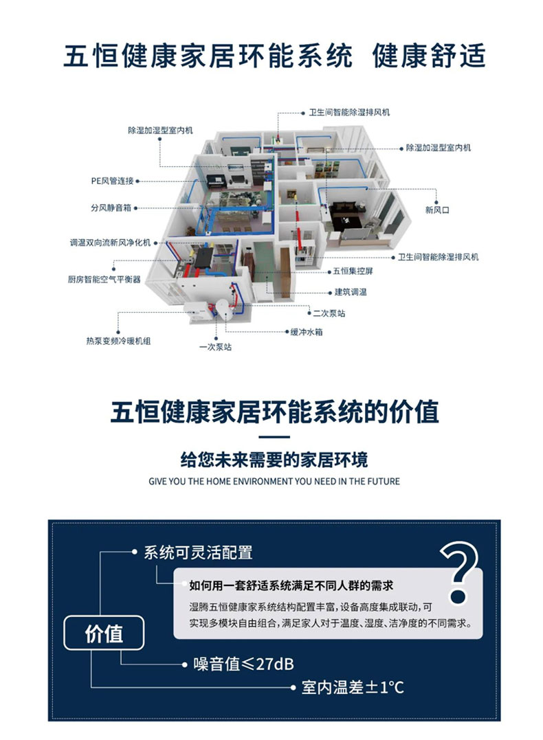 效果圖這樣看 家里安裝暖通系統(tǒng)不踩坑！