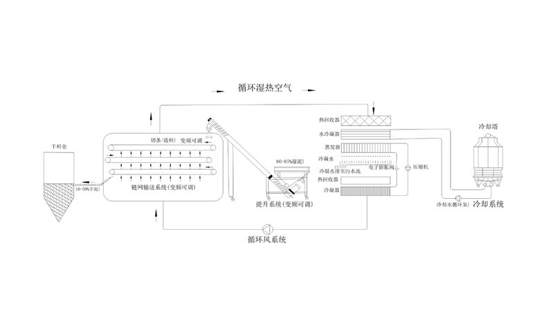 年省成本超200萬？電鍍污泥烘干機應(yīng)用案例及效益