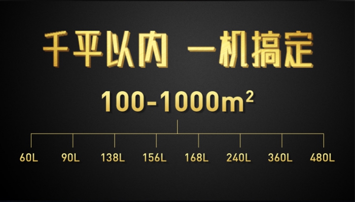 工業(yè)除濕機(jī)該如何選擇？