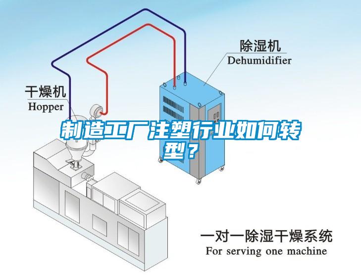 制造工廠注塑行業(yè)如何轉(zhuǎn)型？