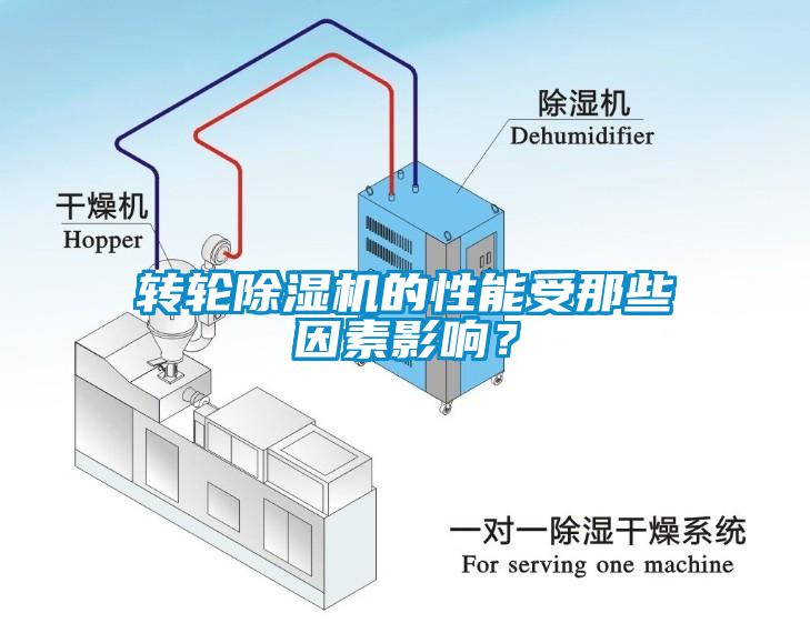 轉輪除濕機的性能受那些因素影響？