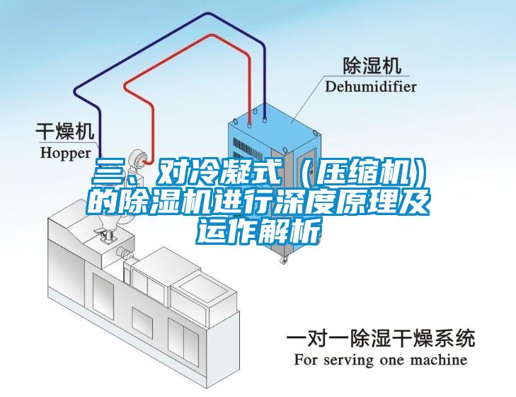 三、對冷凝式（壓縮機）的除濕機進行深度原理及運作解析