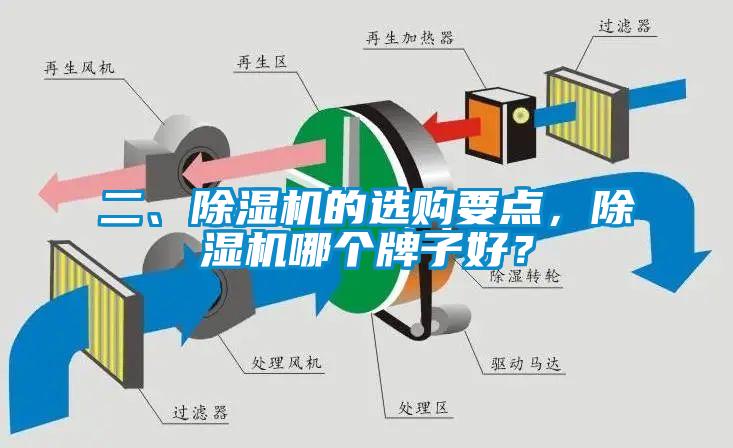 二、除濕機的選購要點，除濕機哪個牌子好？