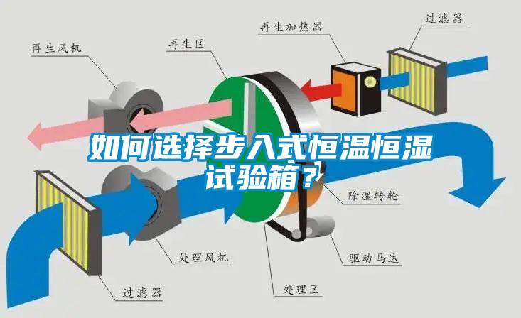 如何選擇步入式恒溫恒濕試驗箱？
