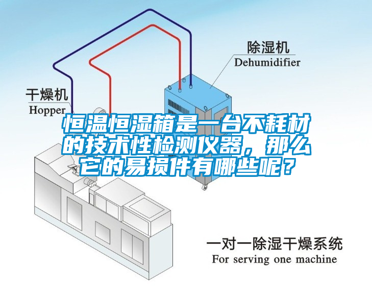 恒溫恒濕箱是一臺(tái)不耗材的技術(shù)性檢測(cè)儀器，那么它的易損件有哪些呢？