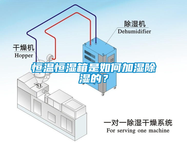恒溫恒濕箱是如何加濕除濕的？