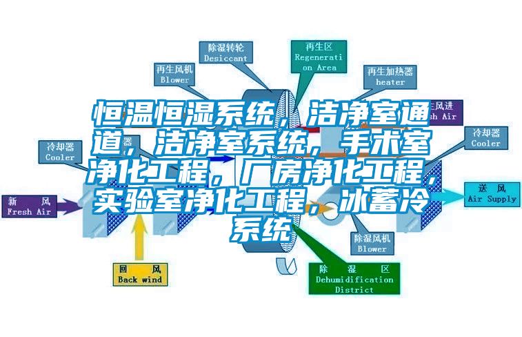 恒溫恒濕系統(tǒng)，潔凈室通道，潔凈室系統(tǒng)，手術(shù)室凈化工程，廠房凈化工程，實驗室凈化工程，冰蓄冷系統(tǒng)