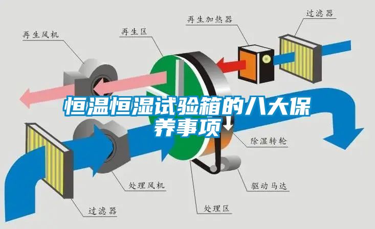 恒溫恒濕試驗(yàn)箱的八大保養(yǎng)事項(xiàng)