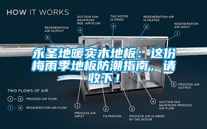 永圣地暖實(shí)木地板：這份梅雨季地板防潮指南，請(qǐng)收下！