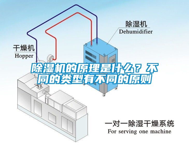 除濕機(jī)的原理是什么？不同的類(lèi)型有不同的原則