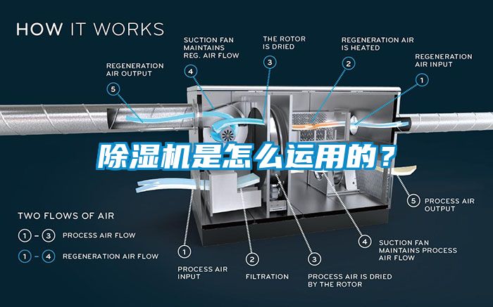 除濕機是怎么運用的？