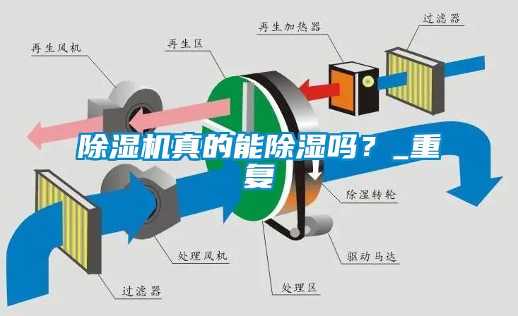 除濕機(jī)真的能除濕嗎？_重復(fù)