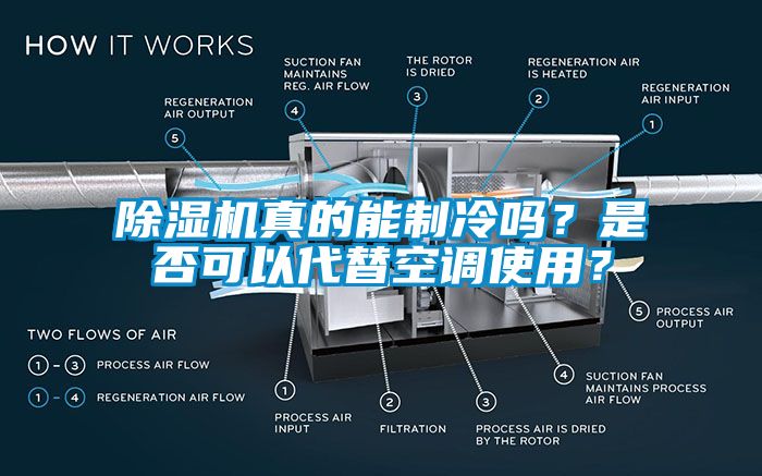 除濕機(jī)真的能制冷嗎？是否可以代替空調(diào)使用？